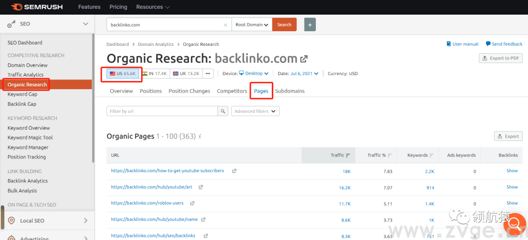 用显微镜来分析竞争对手独立站，马上抄同行作业、提升询盘！