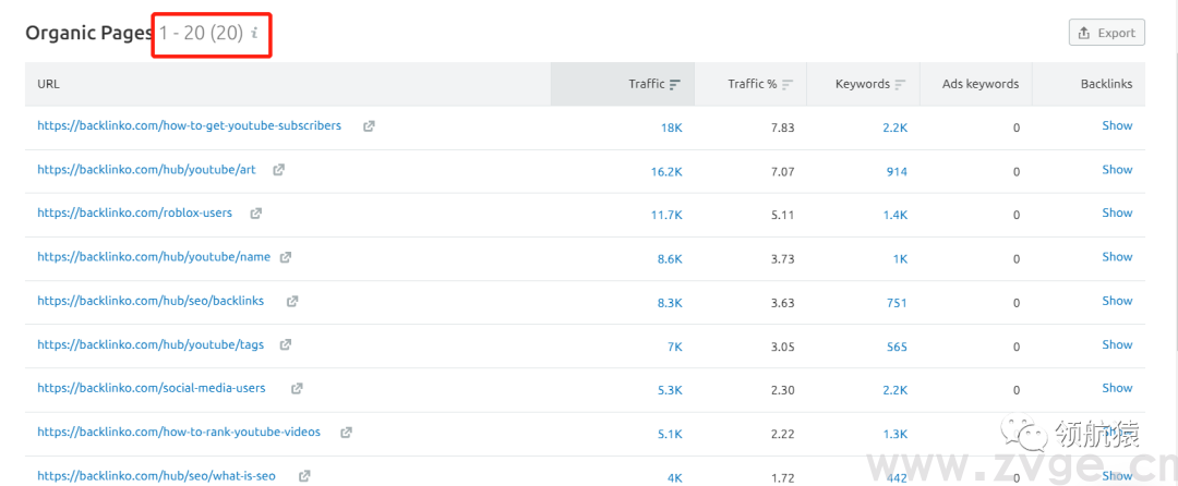 用显微镜来分析竞争对手独立站，马上抄同行作业、提升询盘！