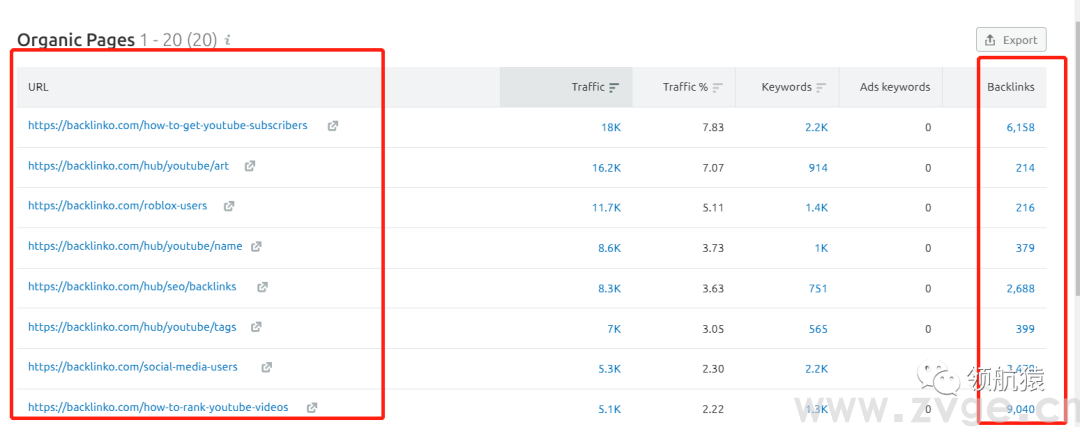 用显微镜来分析竞争对手独立站，马上抄同行作业、提升询盘！
