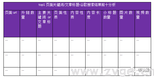 用显微镜来分析竞争对手独立站，马上抄同行作业、提升询盘！
