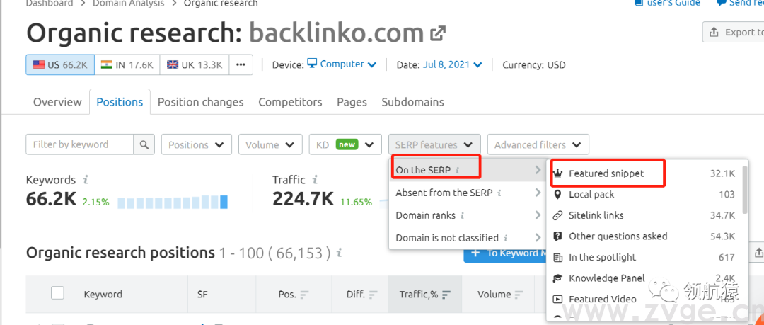 用显微镜来分析竞争对手独立站，马上抄同行作业、提升询盘！