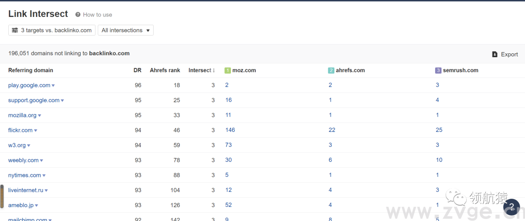 用显微镜来分析竞争对手独立站，马上抄同行作业、提升询盘！
