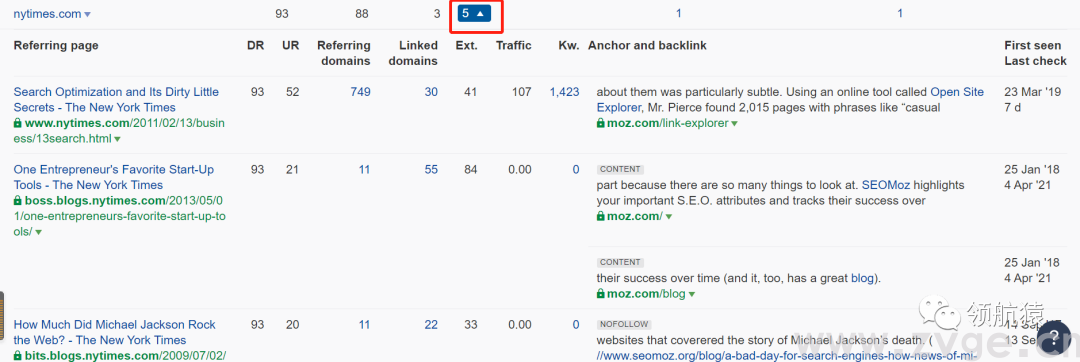 用显微镜来分析竞争对手独立站，马上抄同行作业、提升询盘！