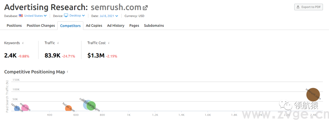 用显微镜来分析竞争对手独立站，马上抄同行作业、提升询盘！
