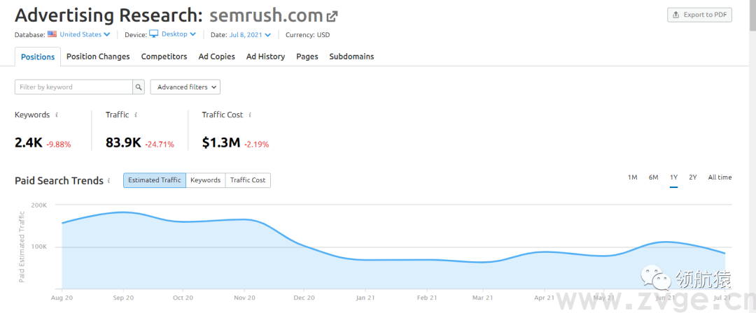 用显微镜来分析竞争对手独立站，马上抄同行作业、提升询盘！