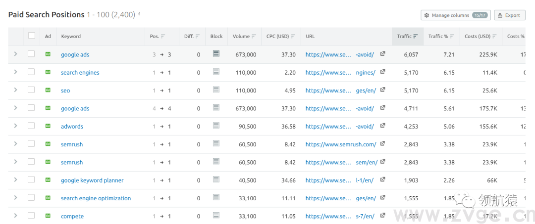 用显微镜来分析竞争对手独立站，马上抄同行作业、提升询盘！