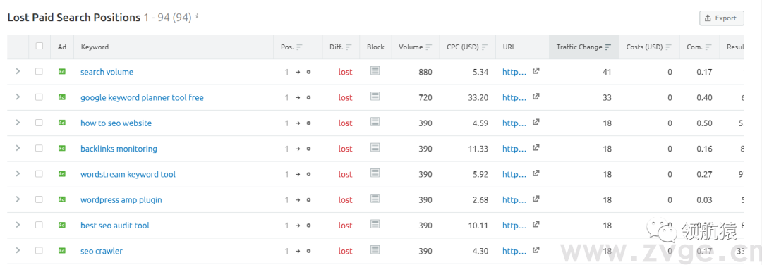 用显微镜来分析竞争对手独立站，马上抄同行作业、提升询盘！
