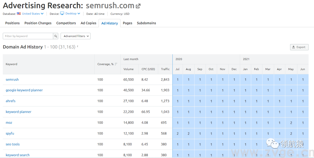 用显微镜来分析竞争对手独立站，马上抄同行作业、提升询盘！