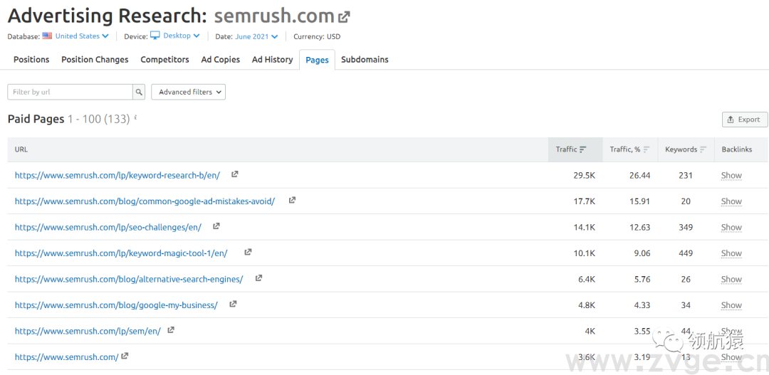 用显微镜来分析竞争对手独立站，马上抄同行作业、提升询盘！