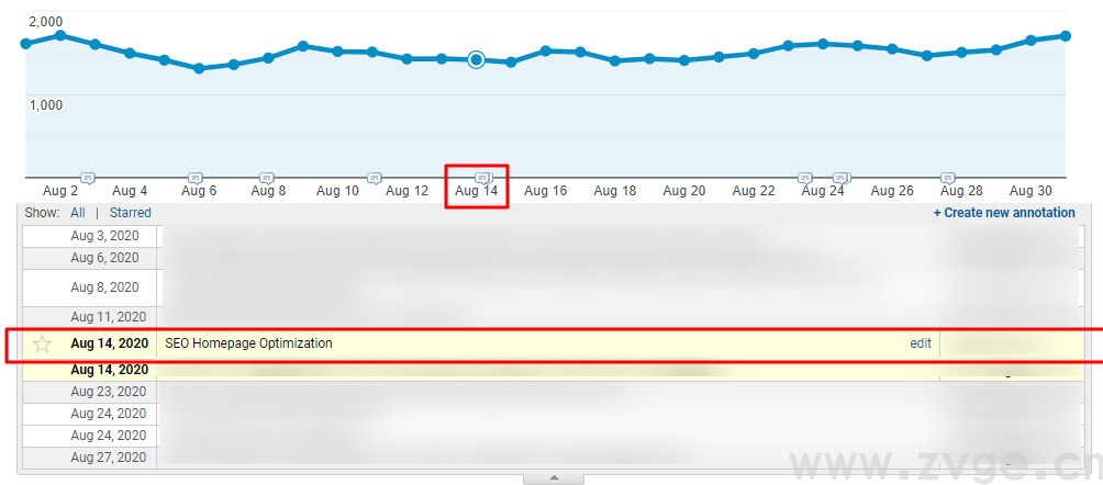 想优化SEO和有机搜索流量？7招教你玩转Google Analytics
