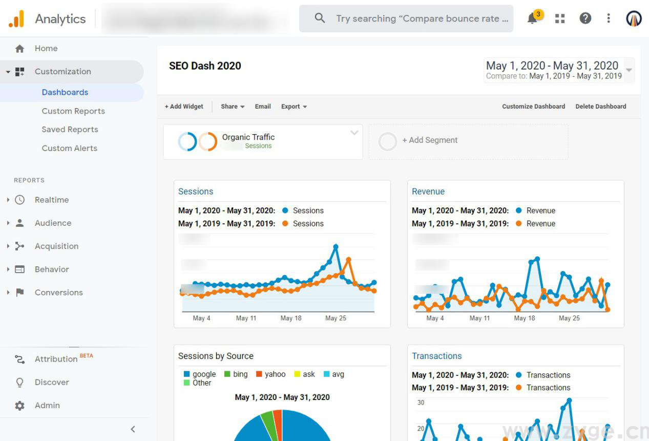 想优化SEO和有机搜索流量？7招教你玩转Google Analytics