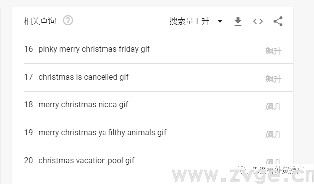 拜登VS特朗普：2020年末跨境电商人该怎么做？(图3)