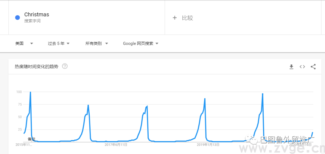 拜登VS特朗普：2020年末跨境电商人该怎么做？(图2)