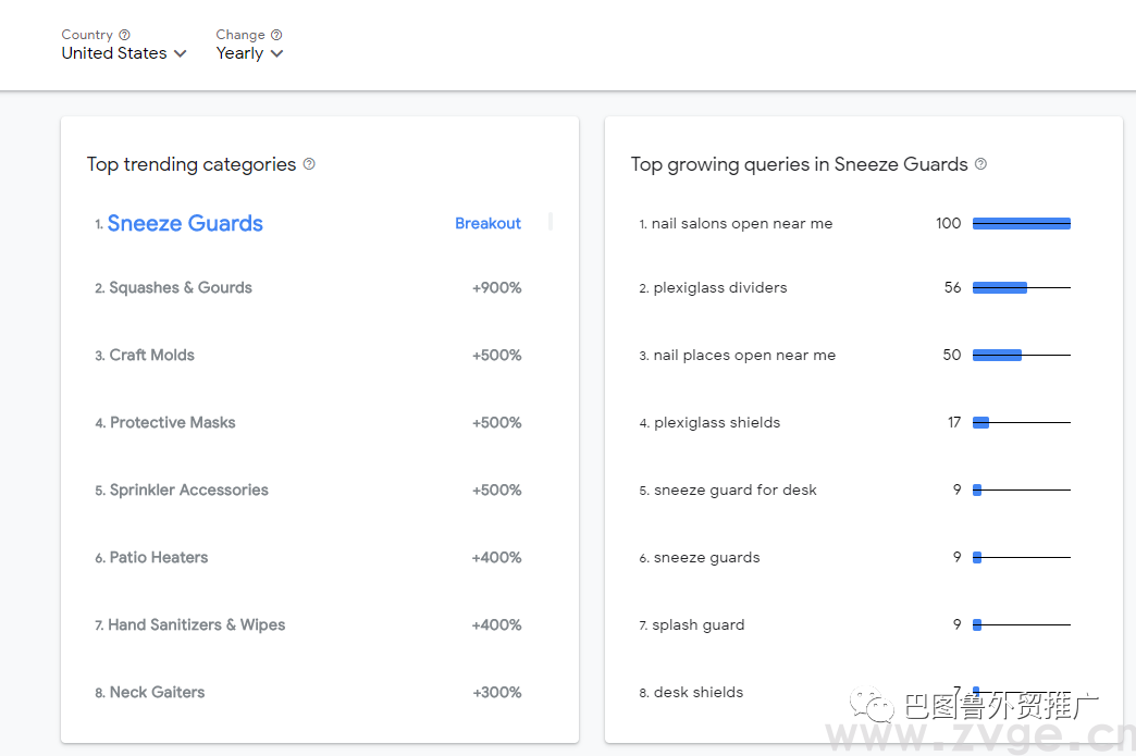 拜登VS特朗普：2020年末跨境电商人该怎么做？(图5)