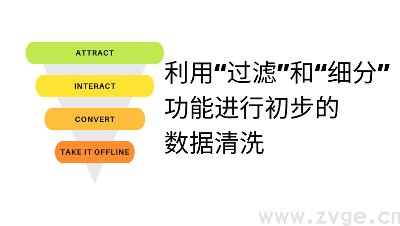 如何在GA当中排除特定的国家的流量(图2)