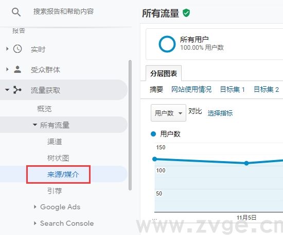 Google Analytics如何分析谷歌广告受众？(图5)