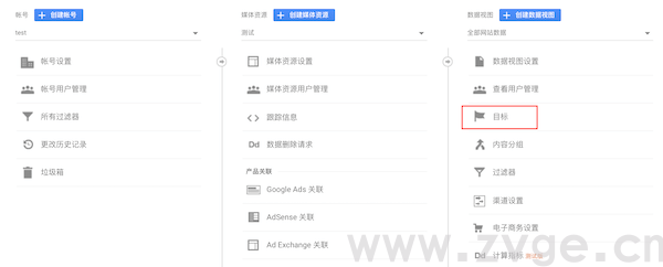 如何利用Google Analytics提高独立站的购买转化率？(图2)
