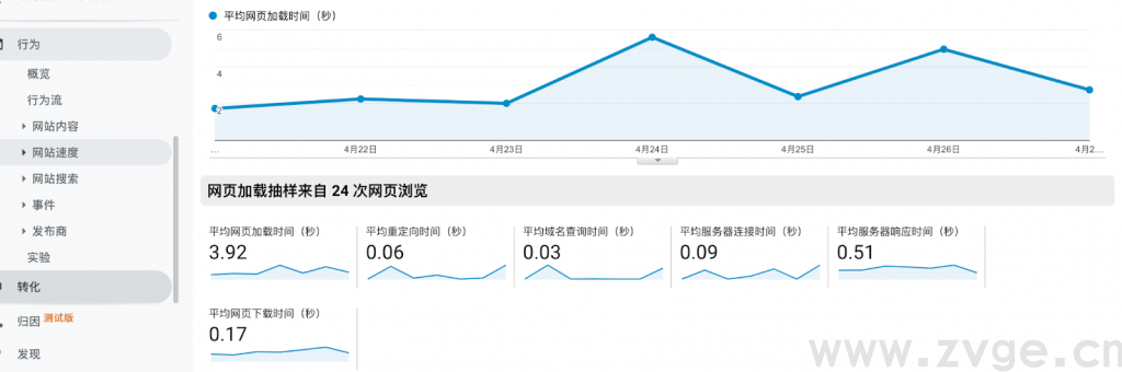如何利用Google Analytics提高独立站的购买转化率？(图9)