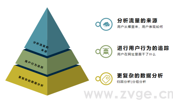 Google Ads系列：Analytics新手入门与Google Ads（上）