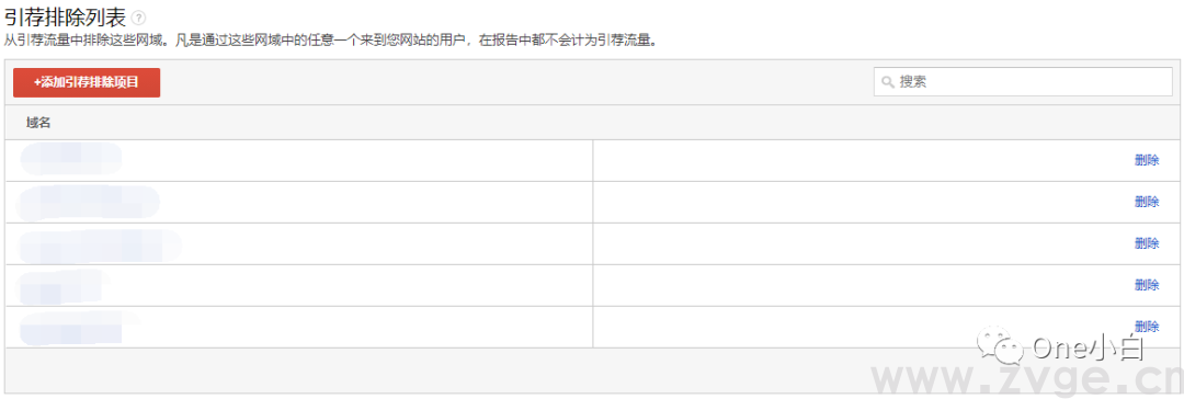 统一版谷歌分析Universal Analytics（UA）优化设置