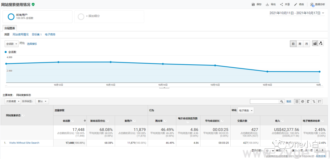统一版谷歌分析Universal Analytics（UA）优化设置