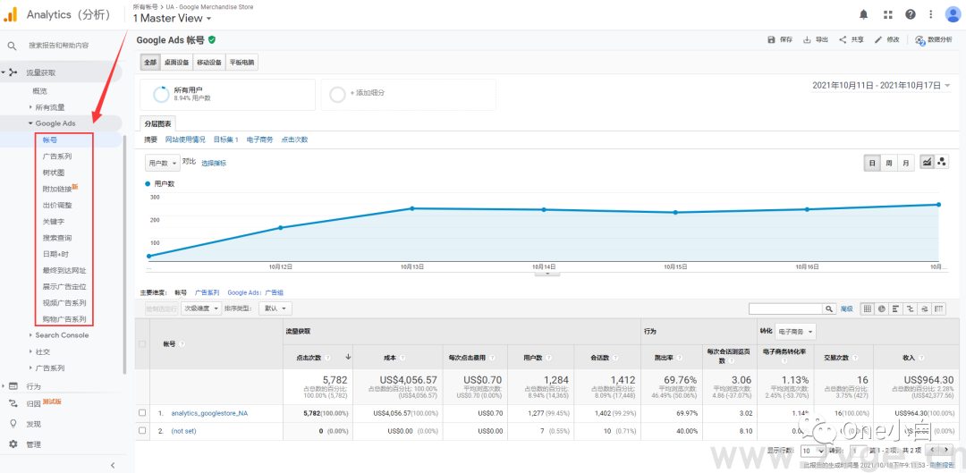 统一版谷歌分析Universal Analytics（UA）优化设置