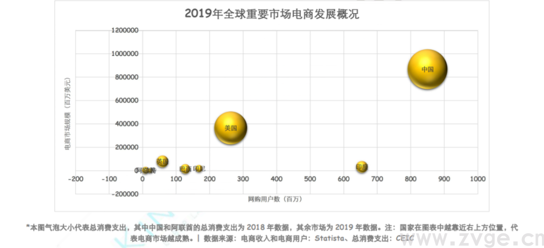 2020下半场，这些出海最新趋势你必须知道(图2)