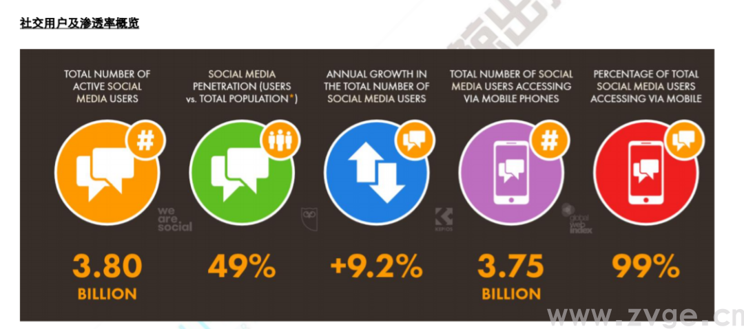 2020下半场，这些出海最新趋势你必须知道(图3)