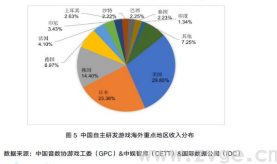 2020下半场，这些出海最新趋势你必须知道(图4)
