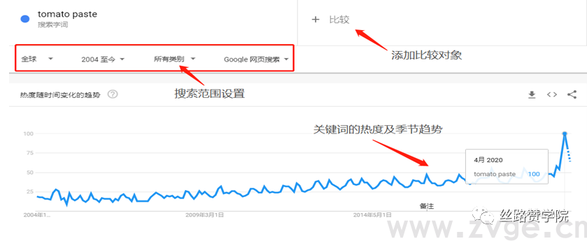 实用！Google Trends-数据分析中的风水宝地