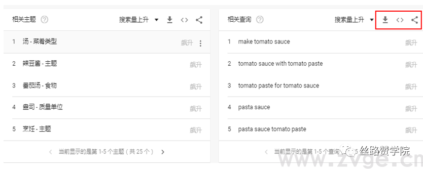 实用！Google Trends-数据分析中的风水宝地