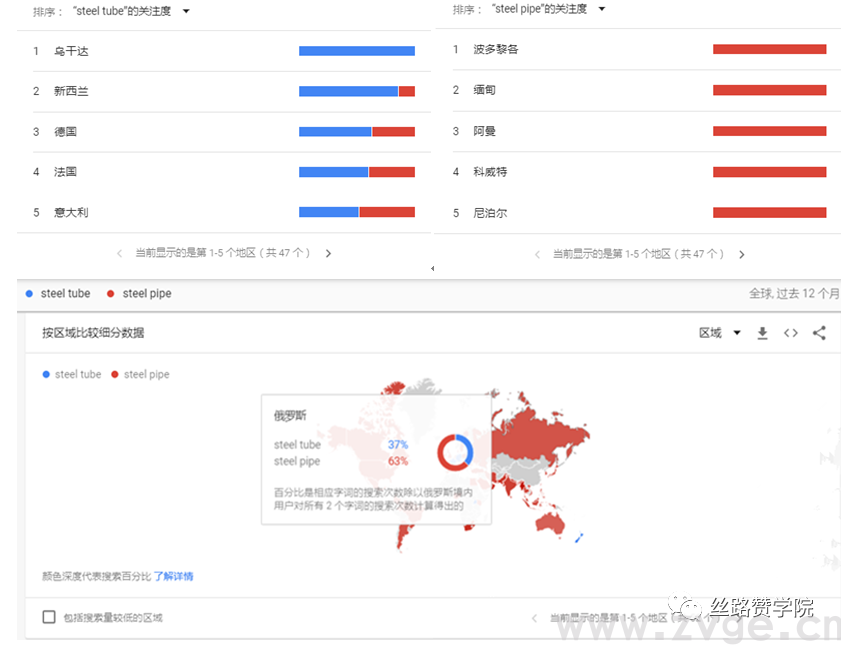 实用！Google Trends-数据分析中的风水宝地