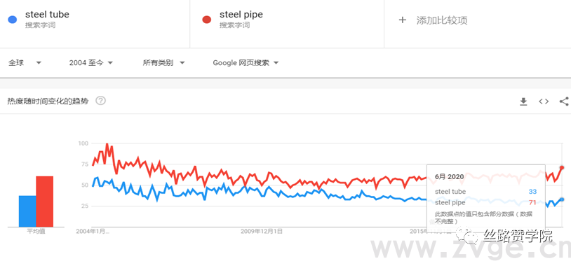实用！Google Trends-数据分析中的风水宝地