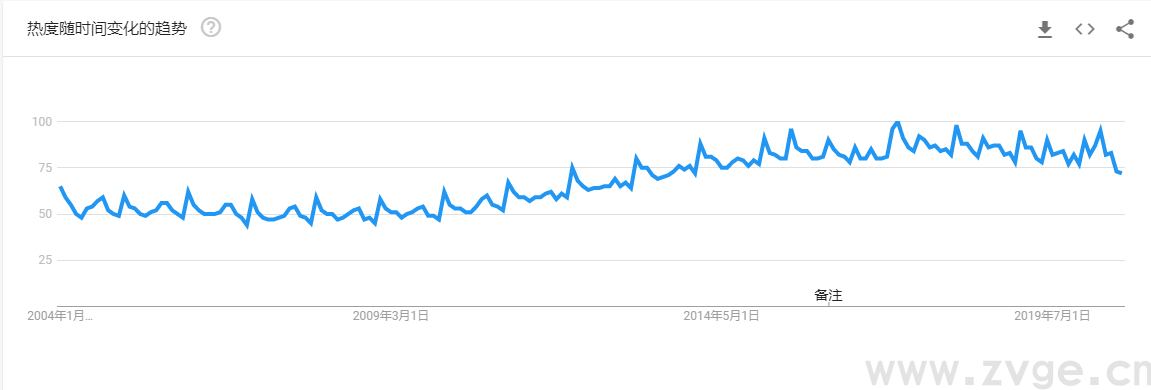 全球搜索趋势持续走高，市场规模达479亿美元