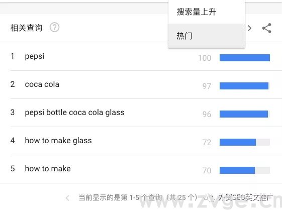 如何用Google trend帮助选品，挖掘&打造爆款！(图6)