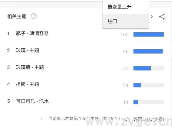 如何用Google trend帮助选品，挖掘&打造爆款！(图5)