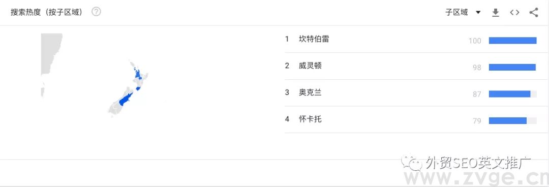 如何用Google trend帮助选品，挖掘&打造爆款！(图10)