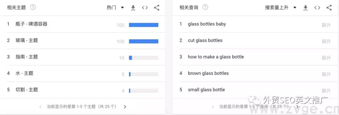 如何用Google trend帮助选品，挖掘&打造爆款！(图15)