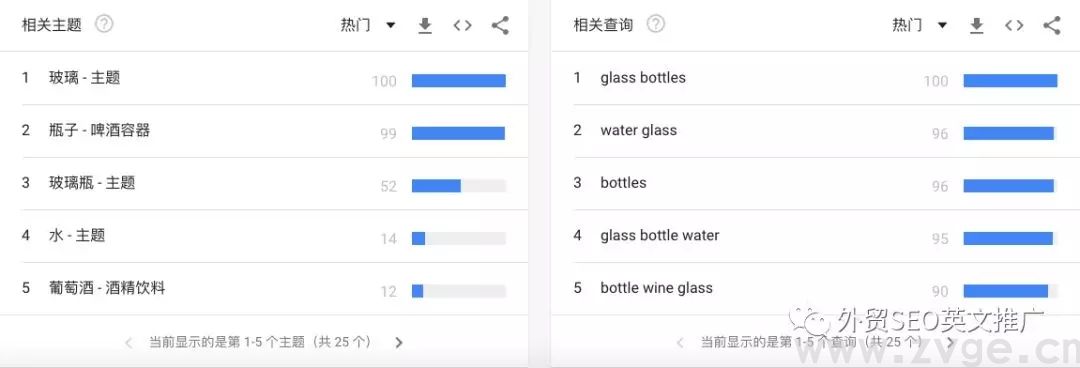 如何用Google trend帮助选品，挖掘&打造爆款！(图11)