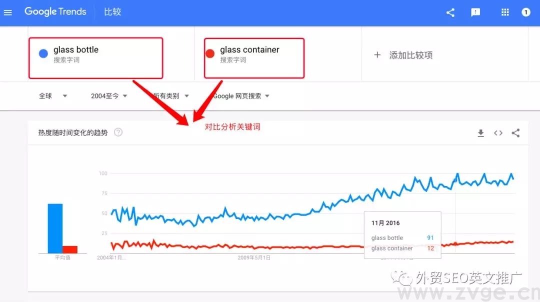 如何用Google trend帮助选品，挖掘&打造爆款！(图12)