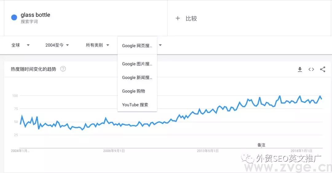 如何用Google trend帮助选品，挖掘&打造爆款！(图14)