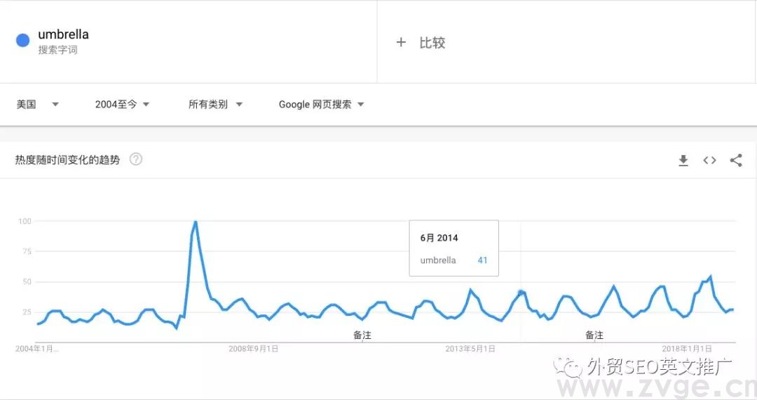 如何用Google trend帮助选品，挖掘&打造爆款！(图16)