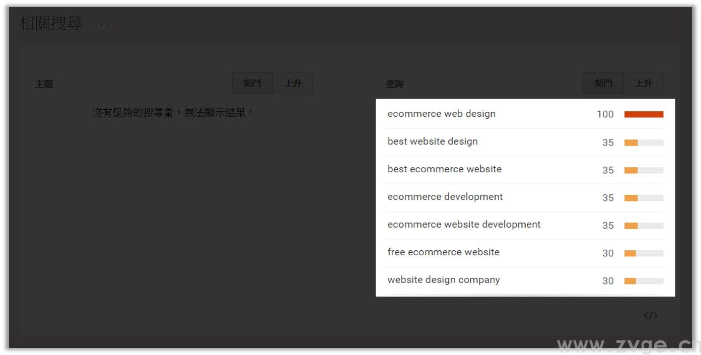 如何使用Google Trend帮助自己选品运营？