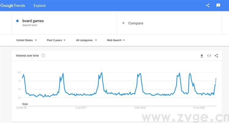 年终旺季PPC怎么玩，看这一篇就够了(图2)