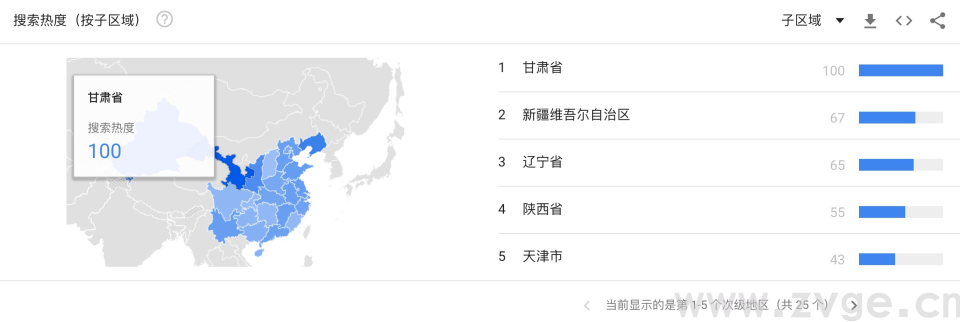 选品分析的利器，哪些比Keepa更好用(图5)