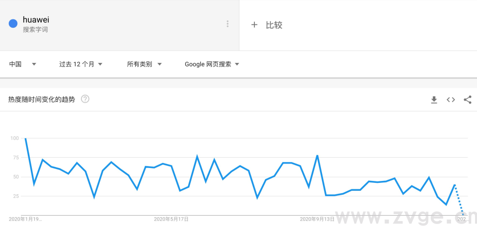 选品分析的利器，哪些比Keepa更好用(图4)
