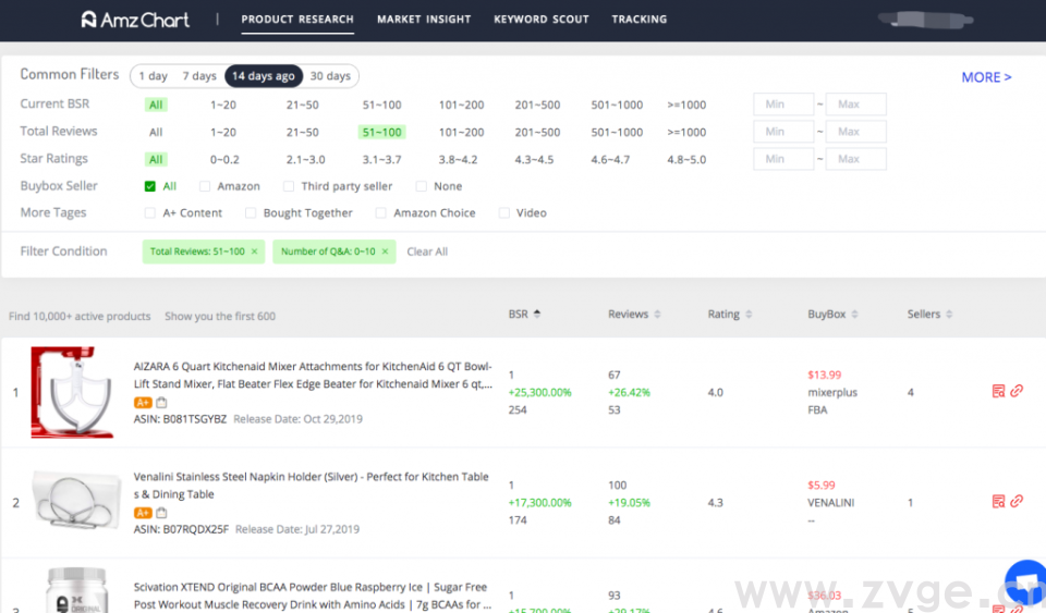 选品分析的利器，哪些比Keepa更好用(图8)