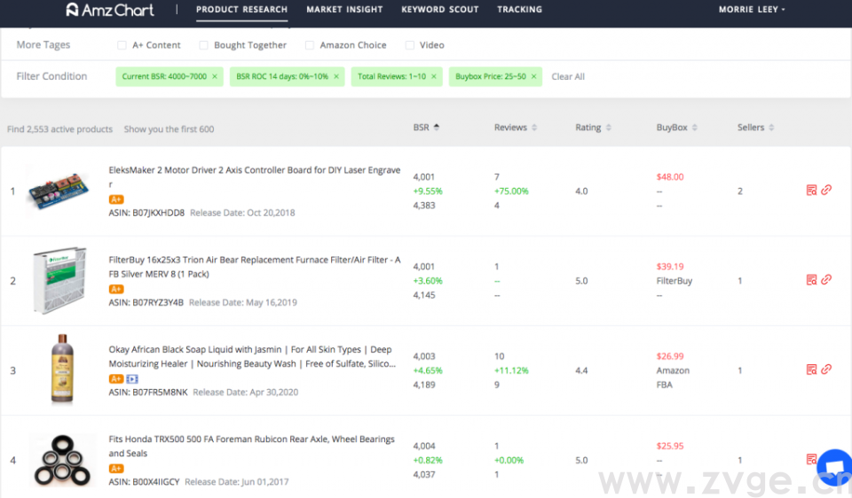 选品分析的利器，哪些比Keepa更好用(图9)