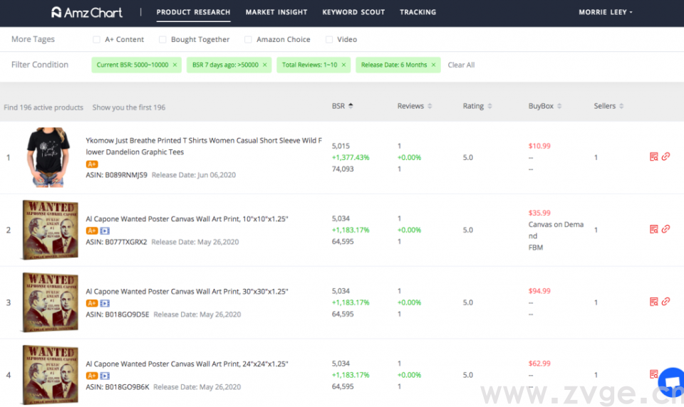 选品分析的利器，哪些比Keepa更好用(图11)