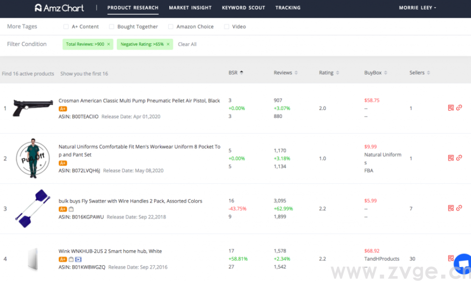 选品分析的利器，哪些比Keepa更好用(图12)